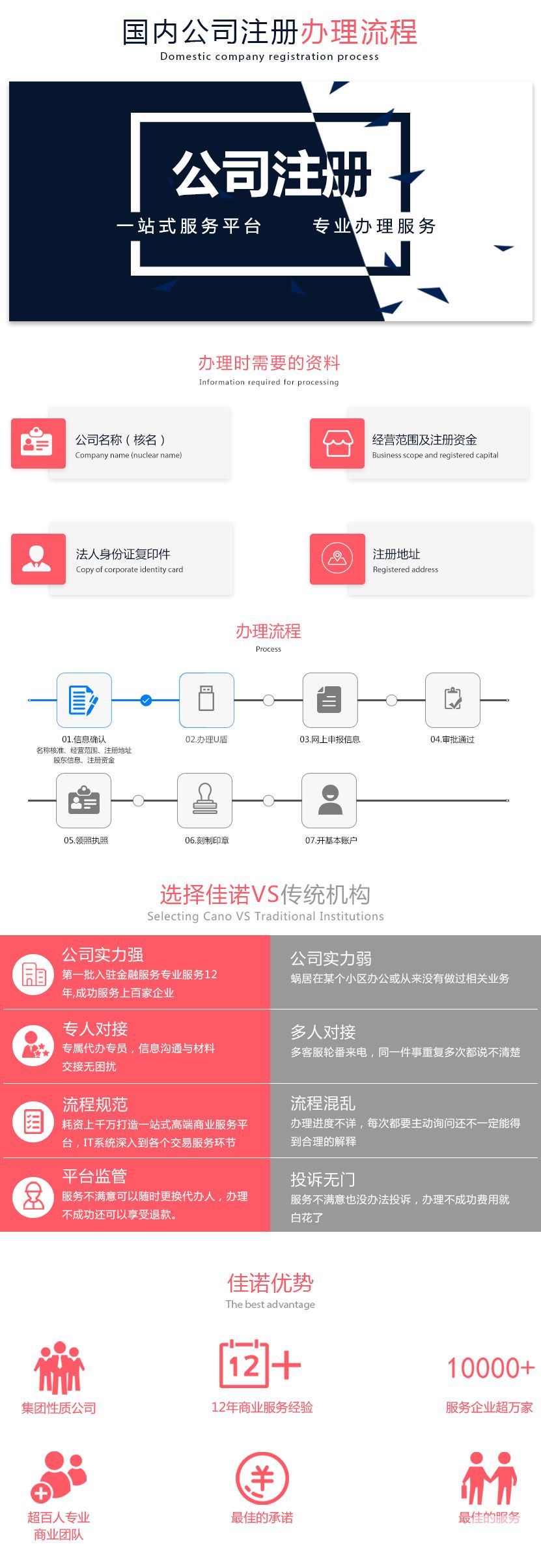 深圳代理(lǐ)記賬公司