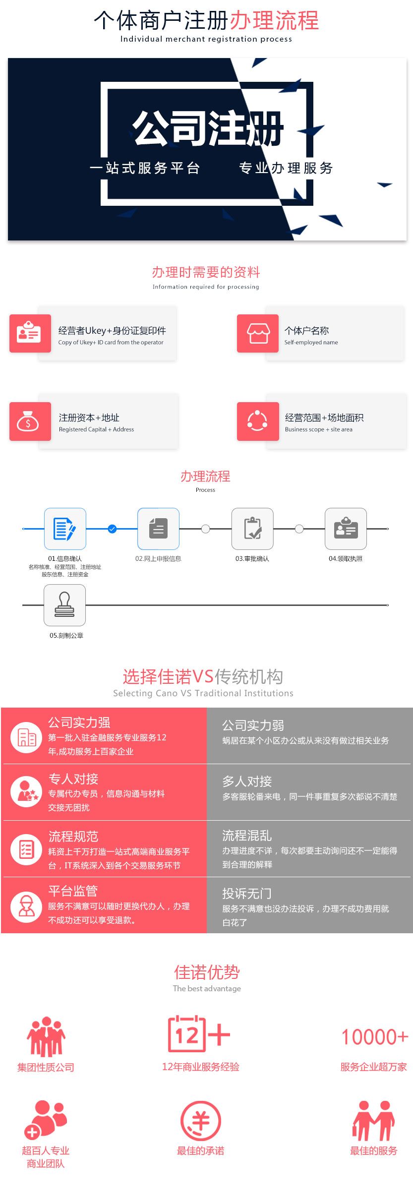 深圳代理(lǐ)記賬公司