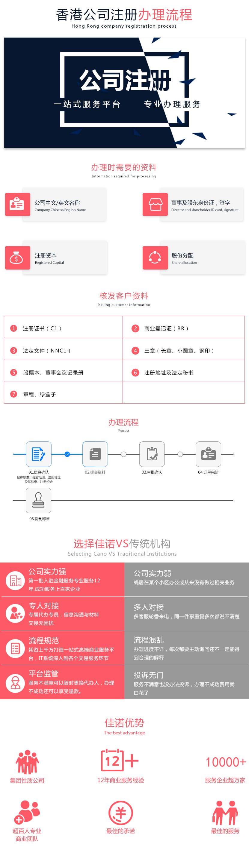 深圳專業注冊公司