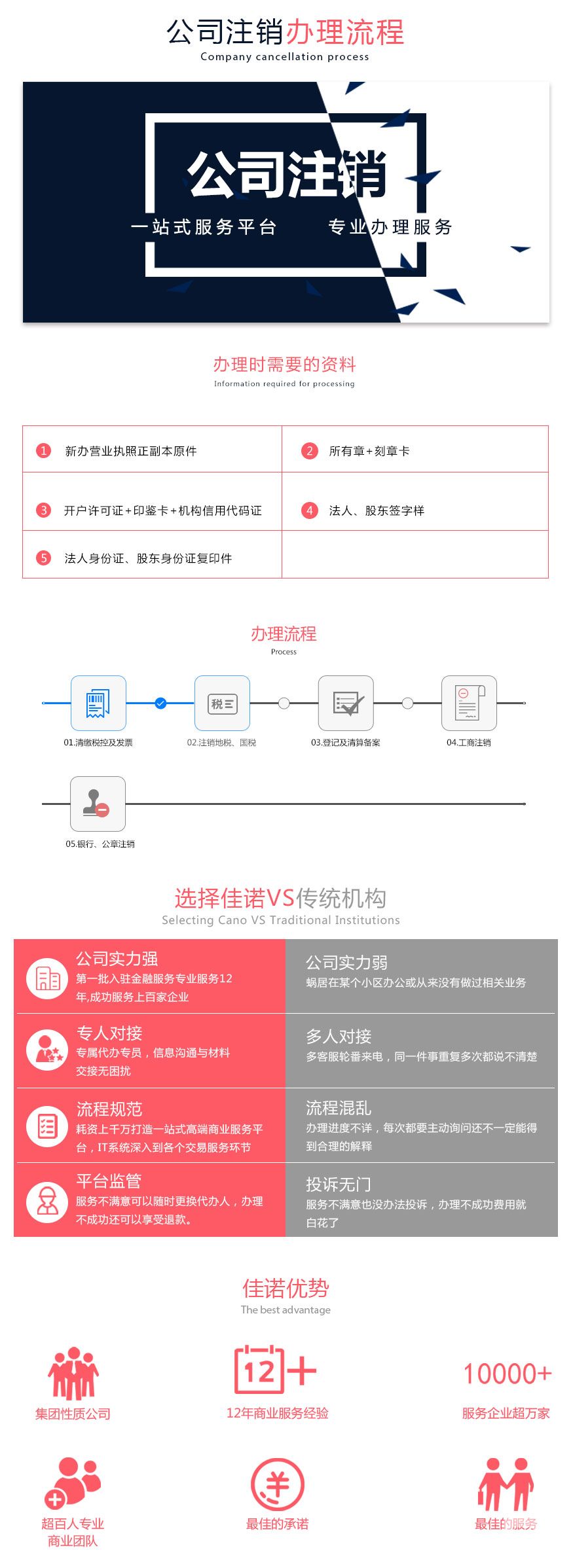 深圳專業注冊公司